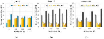 Metals Free Full Text Tribological Behavior Of As Cast And Aged Alcocrfeni2 1 Cca Html