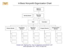 Image Result For Non Profit Organizational Chart