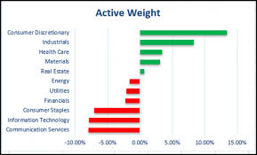 The data provides a view into the key provisions of equity compensation. Enabling The Evolution Of Equity Portfolio Management Nasdaq