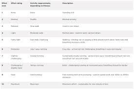 5km Running Programme Health Information Bupa Uk