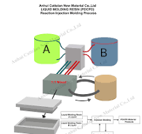PDCPD Polymer Materials, PDCPD Molding Solutions, PDCPD-RIM ...