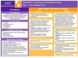 team performance plan example – bonniemacleod