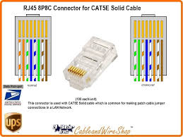 Solid cat5 cable supports longer length runs and works best in fixed wiring configurations like office buildings. Wiring Rj45 Versus Cat5 Wiring Largest Wiring Diagram Database