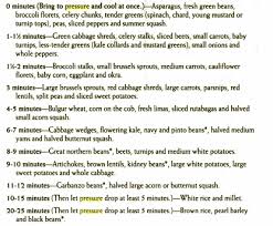 Pressure Cooker Timing Chart