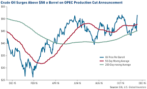 heres what oil did the last time opec cut production u s