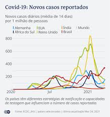 In portugal it is mandatory to wear face mask and to comply with physical distancing and respect breathing etiquette and hand hygiene. Covid 19 Cresce Pressao Por Mais Restricoes Na Alemanha Internacional Alemanha Europa Africa Dw 28 03 2021