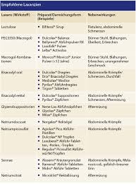 Farbe, geruch, beschaffenheit des stuhls geben auskunft über unsere gesundheit. Verstopfung Bei Kindern Behandlungsziel Schmerzfreier Stuhlgang Doctors Today