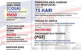 Ketika membentangkan belanjawan 2020, menteri kewangan lim guan. Bantuan Sara Hidup Cola Naik Rm50 Pelaksana Pendidik2u Cute766