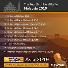 Round university ranking rur is a world university ranking, assessing effectiveness of leading universities in the world. Qs World University Rankings On Twitter Take A Look At Malaysia S Top Universities For 2019 Unimalaya Uputramalaysia Ukm My Find Out Where Your University Ranks Https T Co Mwzsej1hrf Qswur Https T Co Jvuldz6f6s