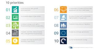 From Jobs To Migration The European Commission S 10 Priorities News European Parliament Infographic This Or That Questions Investing
