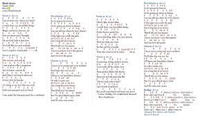 Blank Space Taylor Swift Piano Music With Letters Piano Notes Songs Piano Sheet Music Letters