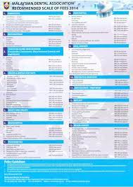 Dear all, we hope that you are keeping well in these times. Important Update For Dentists Mda Recommended Scale Of Fees Dental Clinics Dentists Klinik Gigi ç‰™åŒ» In Malaysia