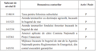 We did not find results for: Planul De Conturi Contabile In Sistmul Bugetar A Fost Modificat Èi Completat Contabil Sef