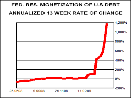 u s fed fighting against monetary laws of physics boosting