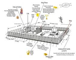 Tabernacle Of Moses Bing Images Tabernacle Of Moses The Tabernacle Tabernacle