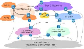 Tier 1 Network Wikipedia