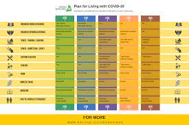 From department of the taoiseach. Entire Country Moved To Level 3 Restrictions
