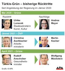 Gautier mückstein ist ein traditioneller österreichischer. Wolfgang Muckstein Wird Neuer Gesundheitsminister Politik Vol At