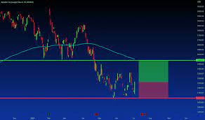 Cl c historical stock charts and prices, analyst ratings, financials,. Googl Stock Price And Chart Nasdaq Googl Tradingview