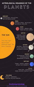 Astrological Meanings Of The Planets And Luminaries Find Out What The Different Planets Represent In Astrology An Astrology Learn Astrology Astrology Planets