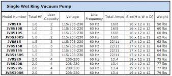 Vortex I Dental Wet Vacuum Pump Unit