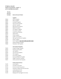 stonehill college chart of accounts chart s list of