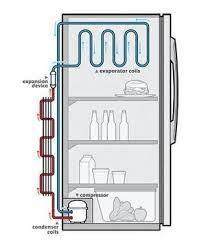 Sounds like a noisy compressor module. What Causes All The Different Noises That Refrigerators Make Quora