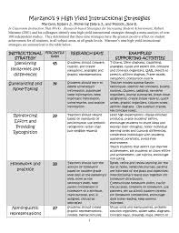 Marzanos High Yield Instructional Strategies