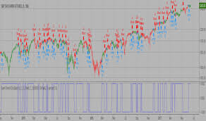 Gann Indicators And Signals Tradingview