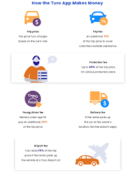 You reserve a car, truck or suv ahead of time using an app, borrow it for a specific (usually short) trip or journey, and then return it to the same parking spot later. Developing A Car Rental Marketplace Everything You Need To Know