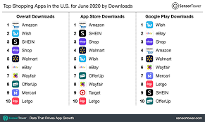 But to your surprise the company, commonly referred to as aeo, has a mobile app that makes it easy for shoppers to buy. Top Shopping Apps In The U S For June 2020 By Downloads
