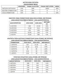 Ο οαεδ μελετά την αύξηση της συμμετοχής του στο κόστος διαμονής με αντίστοιχη μείωση της συμμετοχής των δικαιούχων σε όλα τα ξενοδοχεία. Koinwnikos Toyrismos Ti Prepei Na Kanoyn Oi Dikaioyxoi Gia Na Kleisoyn F8hnes Diakopes Apo 1h Aygoystoy Insider