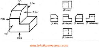 Anda sedang mencari soal soal pilihan ganda. Soal Dan Kunci Jawaban Ulangan Harian Gambar Teknik Mesin Etiket Dan Proyeksi Dalam Gambar Teknik Pemesinan