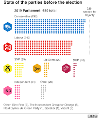 General Election 2019 A Simple Guide To The Brexit Party Bbc News