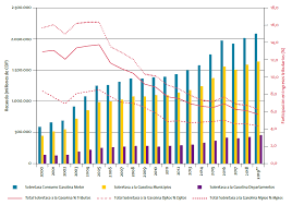 Ayer una noticia que ponía en veremos la sobretasa que actualmente se cobra en el precio de la gasolina y el acpm, puso nervioso el fondo monetario internacional (fmi) advirtió que la región de latinoamérica y el caribe no recuperará el nivel de su actividad económica previo a la pandemia del. Https Www Camara Gov Co Sites Default Files 2021 05 P L 625 2021c 20 28sobretasa 20a 20la 20gasolina 29 Pdf