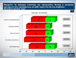 Ναι στην τηλεργασία λέει ο ένας στους δύο εργαζόμενους της alpha bank. Ereyna Gsee H Pandhmia Einai H Aformh Gia Thn Katapathsh Twn Ergasiakwn Dikaiwmatwn Mastiga H Thlergasia