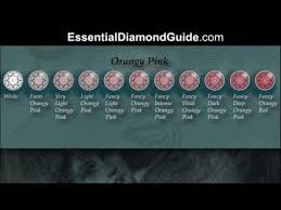 02 2 Pink Diamond Chart Showing Gia Grading Descriptions