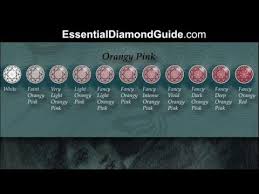 02 2 Pink Diamond Chart Showing Gia Grading Descriptions
