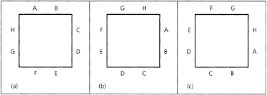 In order of most efficient to least efficient seating capacity, rectangular tables reign supreme. Count The Ways Of Seating At The Square Table Mathematics Stack Exchange
