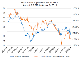 Fx Week Ahead Top 5 Events July Us Inflation Report Usd