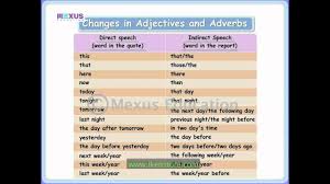 Changing Direct Speech To Indirect Speech Part 2
