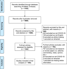 Biopolitics—the politics of life itself—is a form of governance that represents both the medicalization of politics and the politicization of medicine. Coronavirus Disease 2019 Covid 19 An Evidence Map Of Medical Literature Bmc Medical Research Methodology Full Text