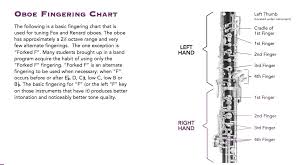 Oboe Belmont High School Ma Band Program