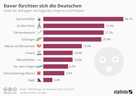 Uberblick Angststorungen