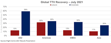 I don't think it will be the case, it doesn't seems like it and it does not match the devs behavior in my opinion last edited by johnny bifoutre ; Flight Centre Result 2021 Intelligent Investor