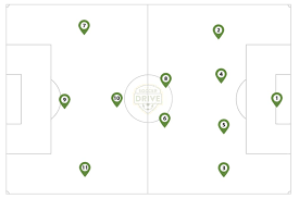 It is the most physically demanding position. Learn To Coach Soccer Lesson 2 Youth Soccer Positions