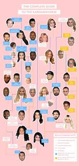25, kim kardashian took to instagram to share a series of photos of daughters north west and chicago west. A Graphic Guide To The Kardashian Family Tree Kardashian Jenner Jenner Family Kylie Jenner Family
