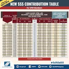 New Sss Contribution Table 2020 Sss Answers