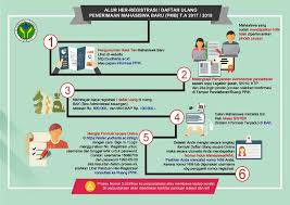 The Groove Of Her Re List Registration Admissions Pmb T A 2017 2018 Universitas Yudharta Pasuruan