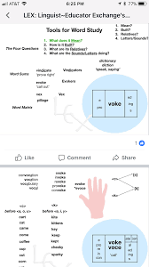 You can also use some other words that you can spell on a calculator are igloos, giggle, shoes, and egg. Pin By Dana Marsh On Swi Word Study Letter Sounds Say Word